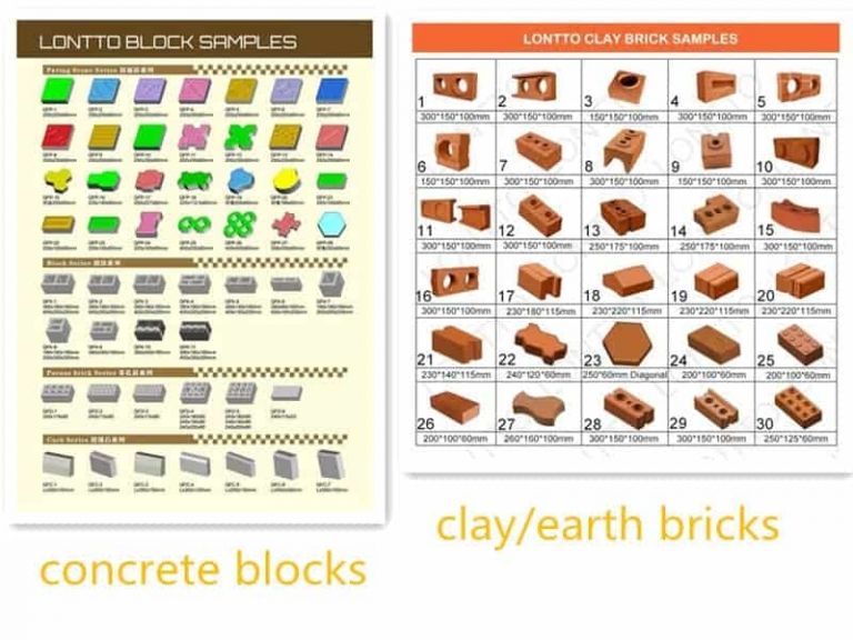 Uganda Brick and Block Making Machine Prices