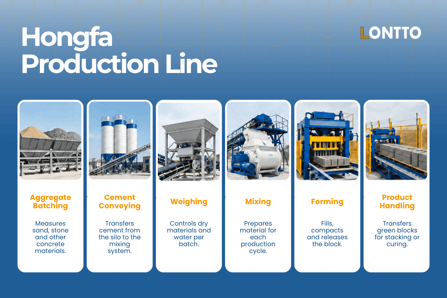 automation level and operating requirements hongfa block machine alternative