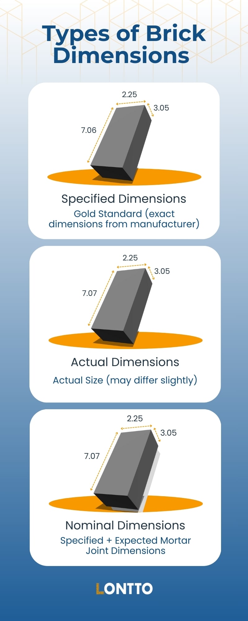 Brick Size Chart Types Of Bricks Brick Construction Brick