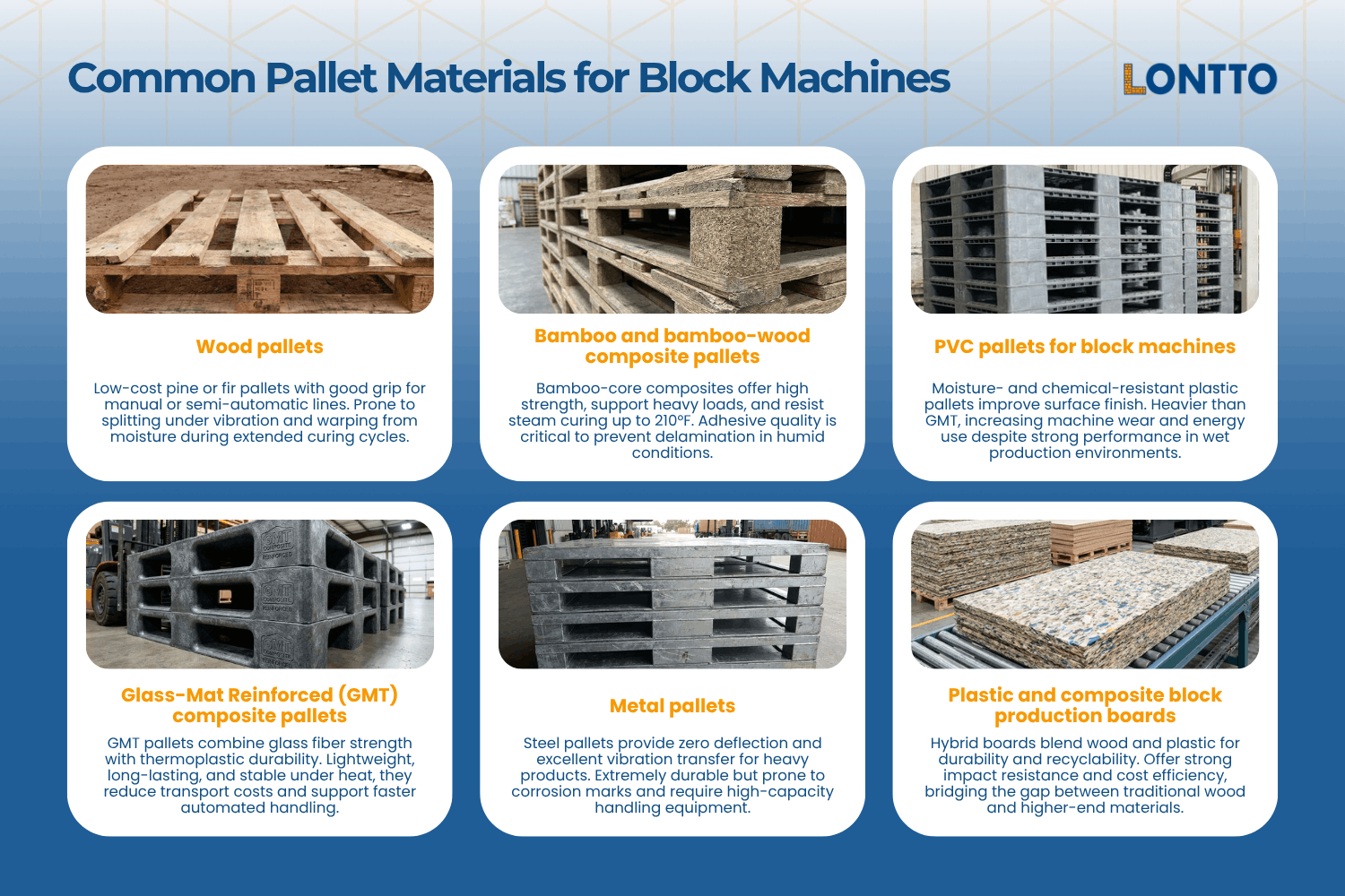 matériaux de palettes courants pour les machines à blocs