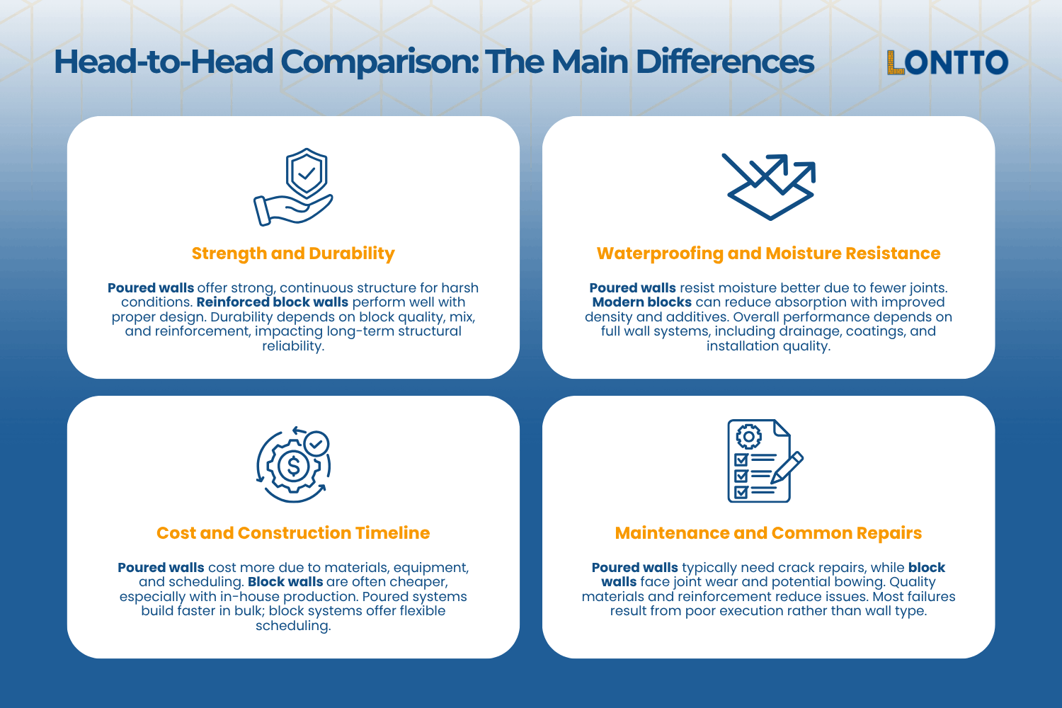 сравнение "голова к голове" основные отличия наливных стен от блочных