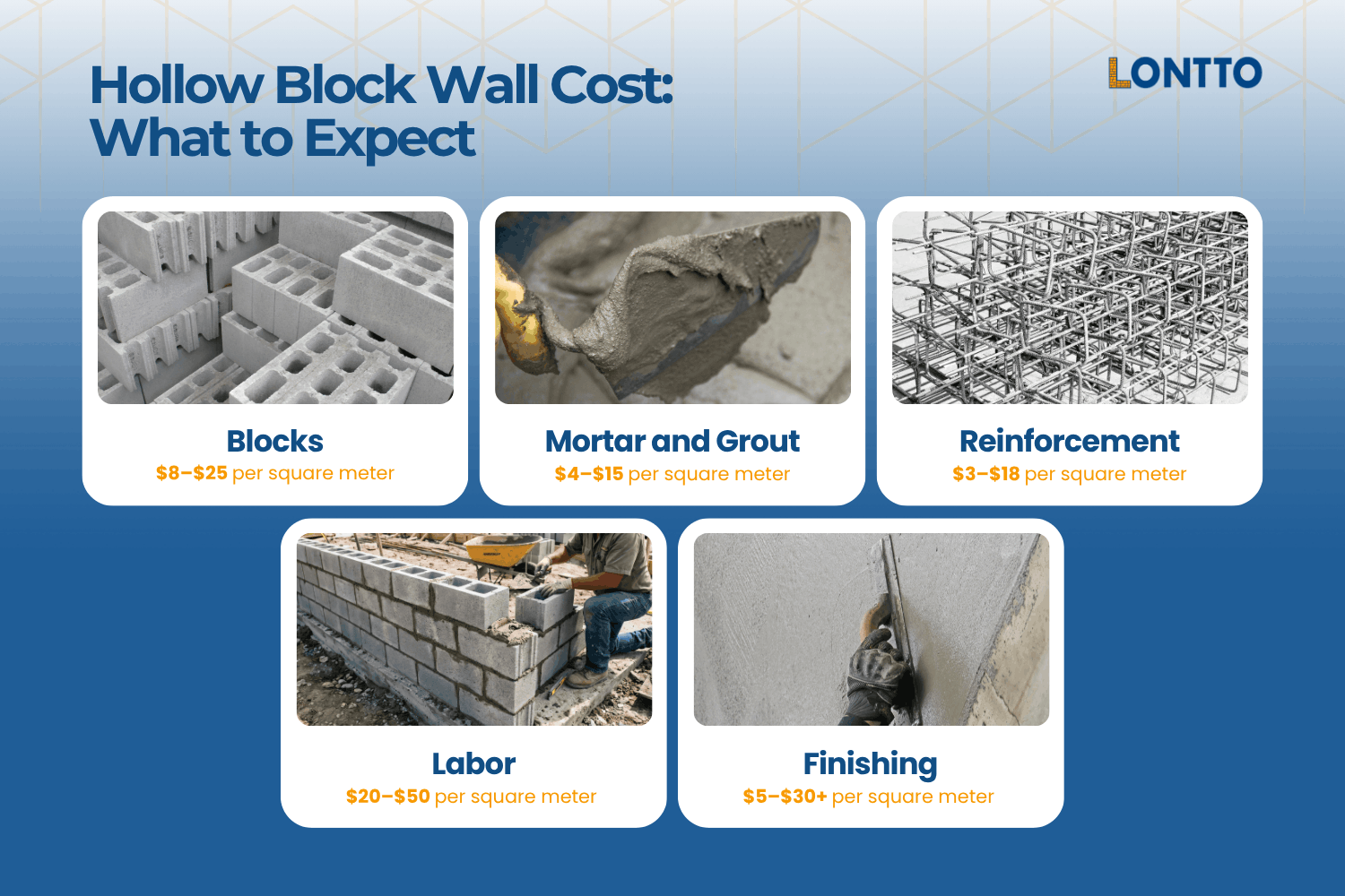 hollow block wall cost what to expect