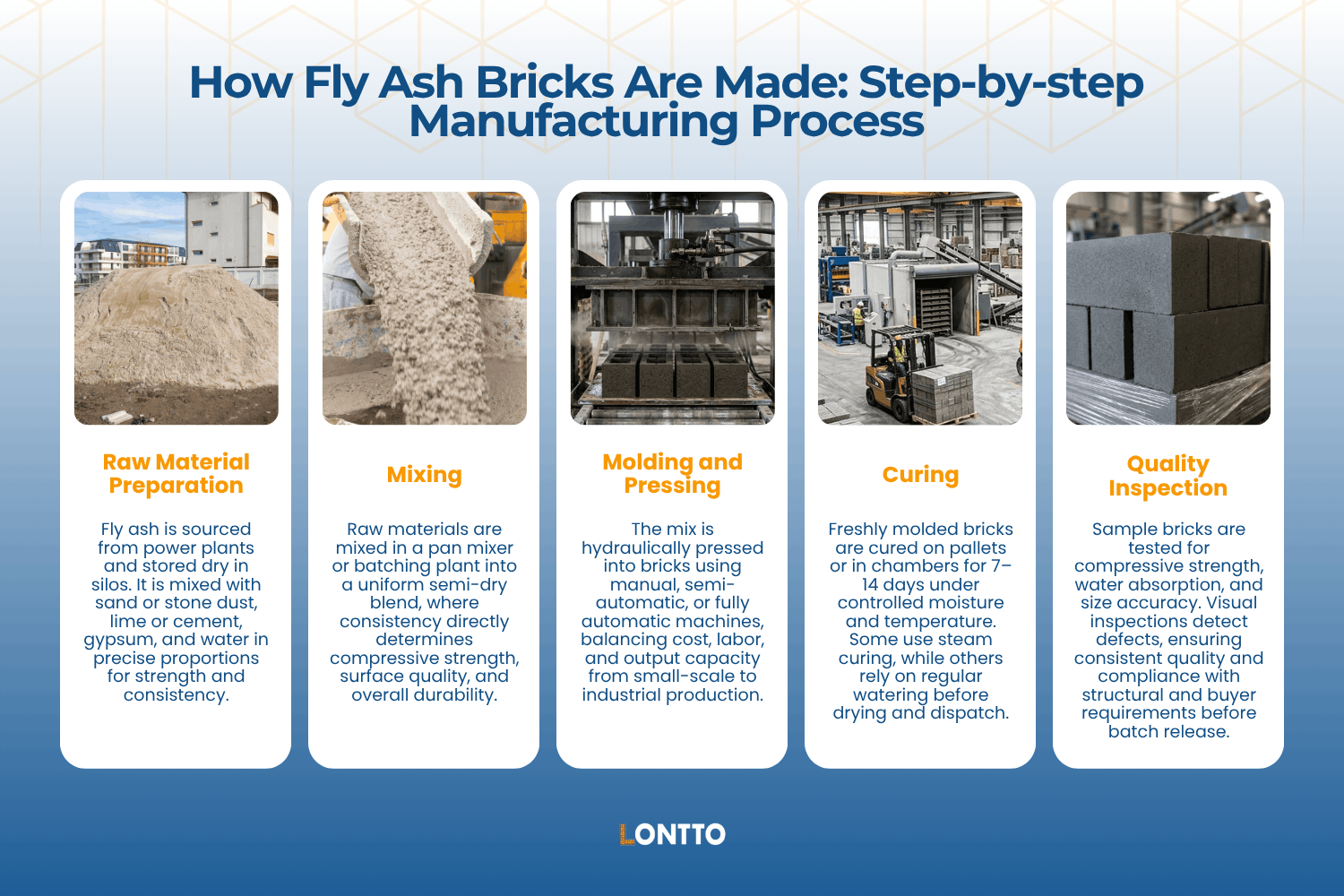 how fly ash bricks are made step‑by‑step manufacturing process