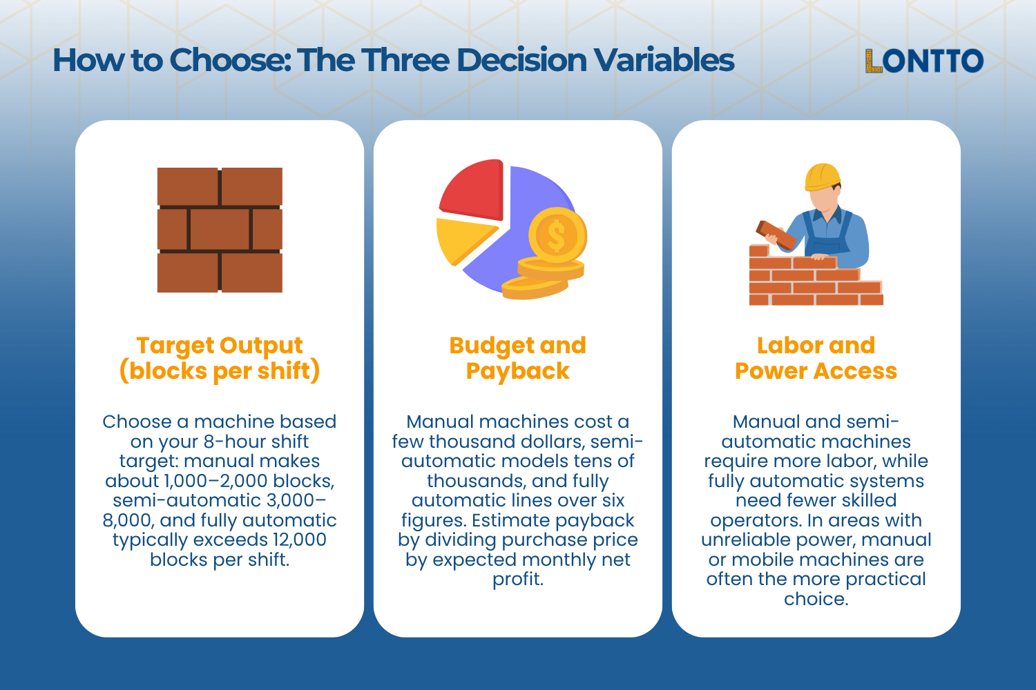 how to choose the three decision variables types of block making machines