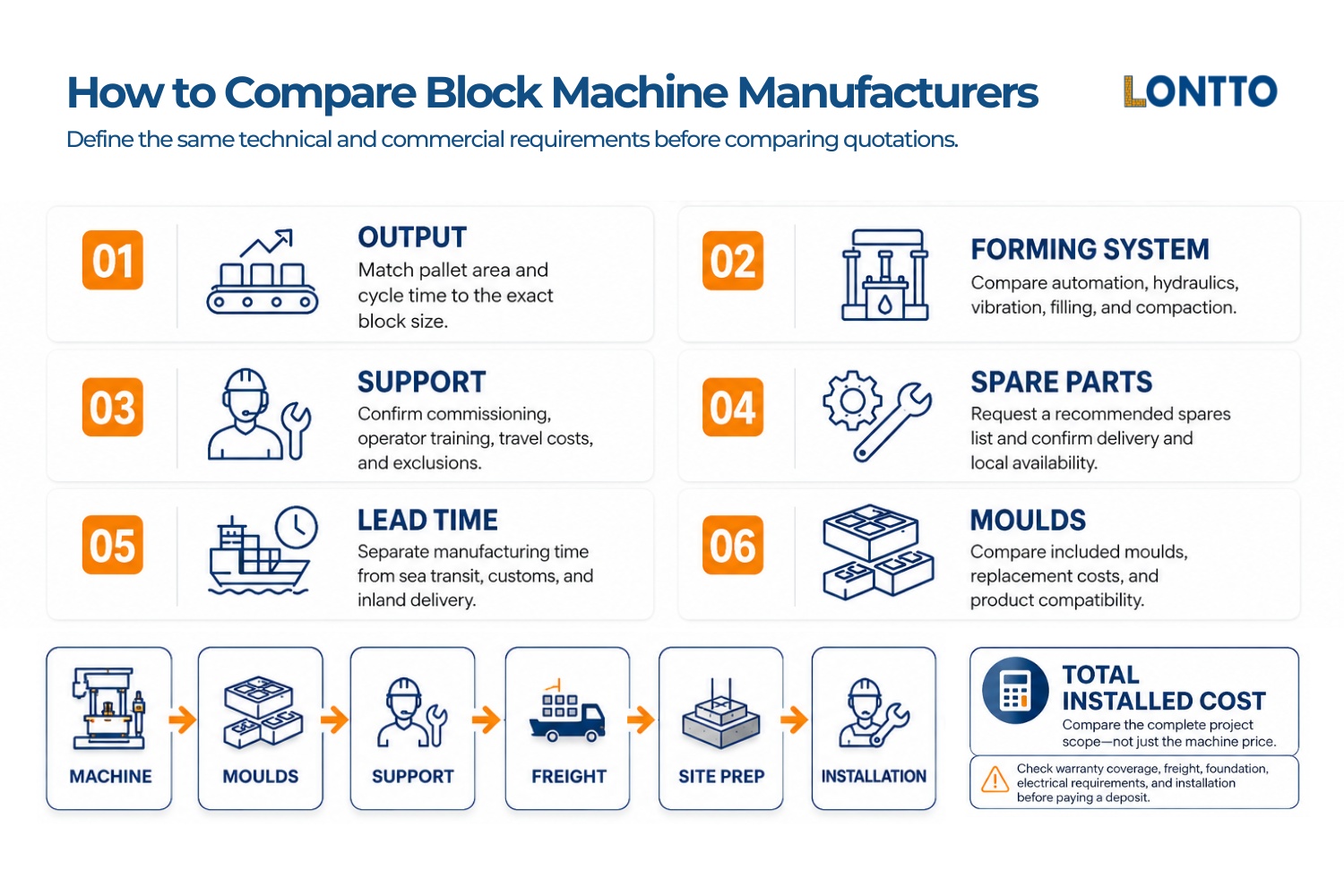 how to compare block machine manufacturers qgm block machine alternative