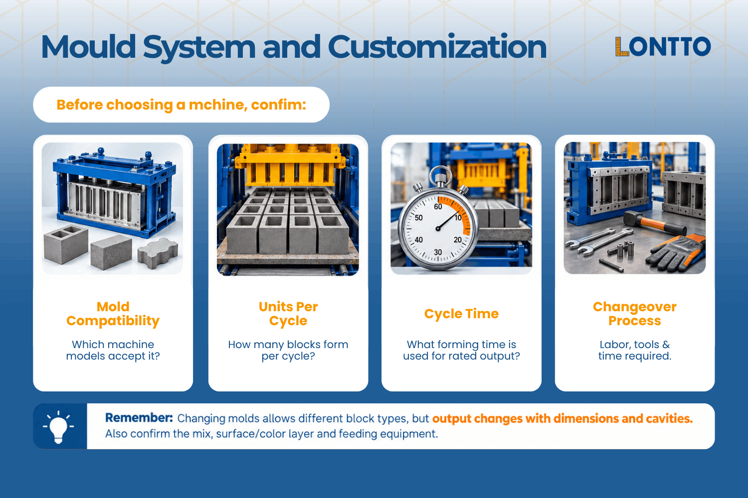 mould system and customization automatic block making machine for sale