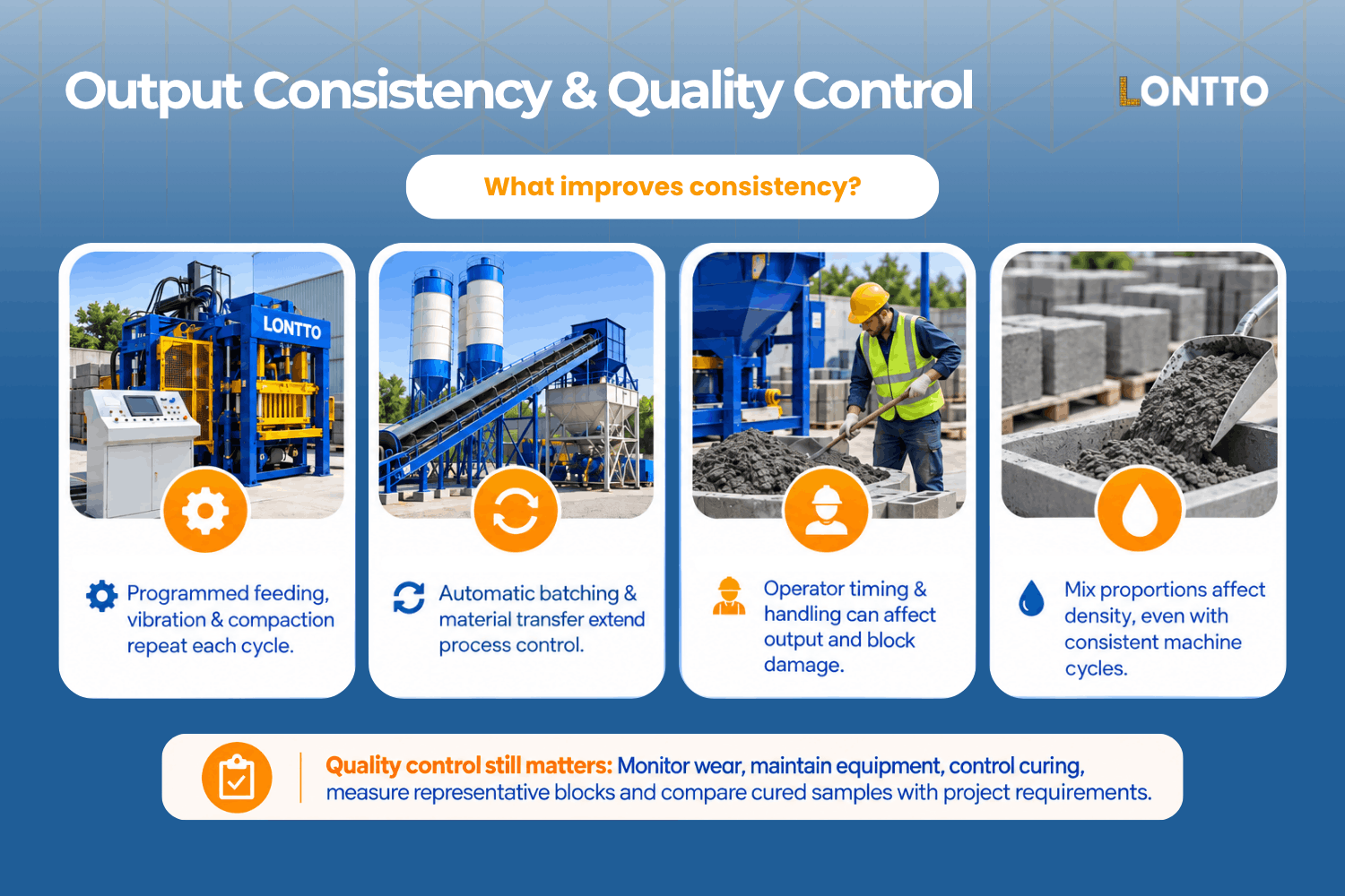 output consistency & quality control semi automatic block machine