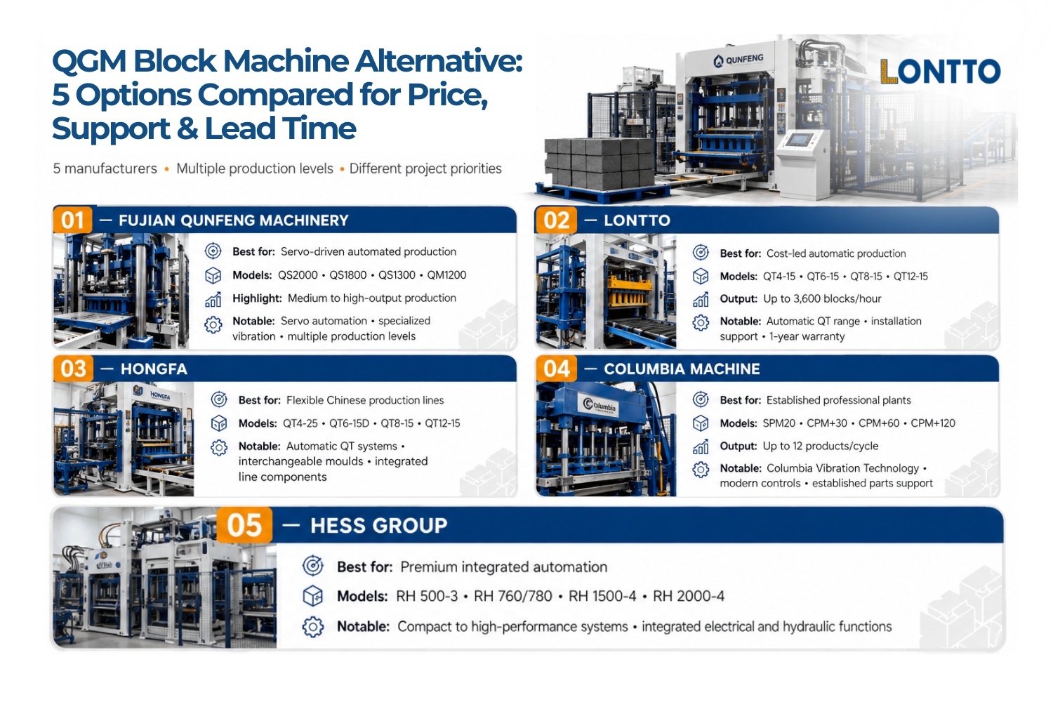 qgm block machine alternative 5 options compared for price, support & lead time