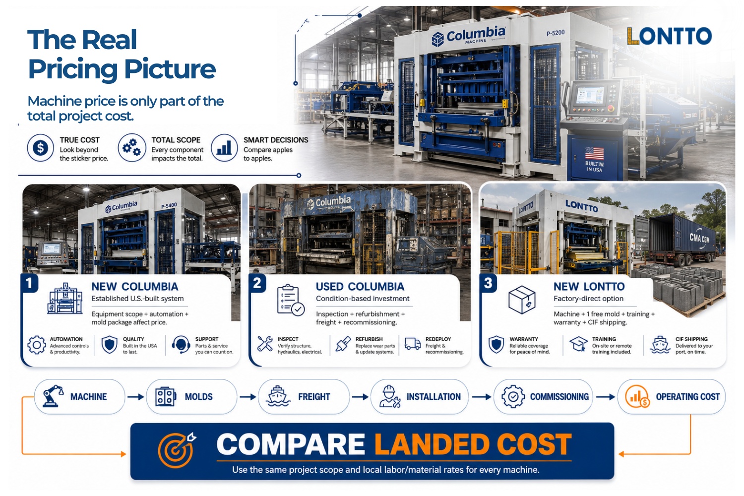 the real pricing picture columbia block machine alternative
