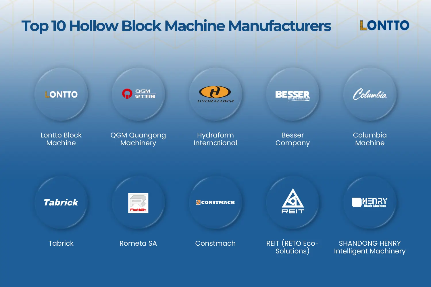 top 10 hollow block machine manufacturers