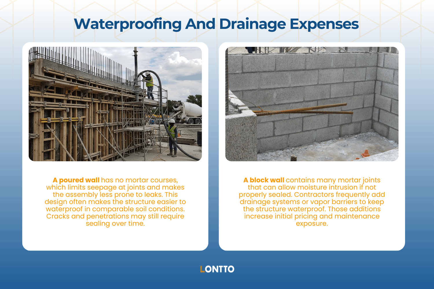 waterproofing and drainage expenses poured concrete walls vs block cost