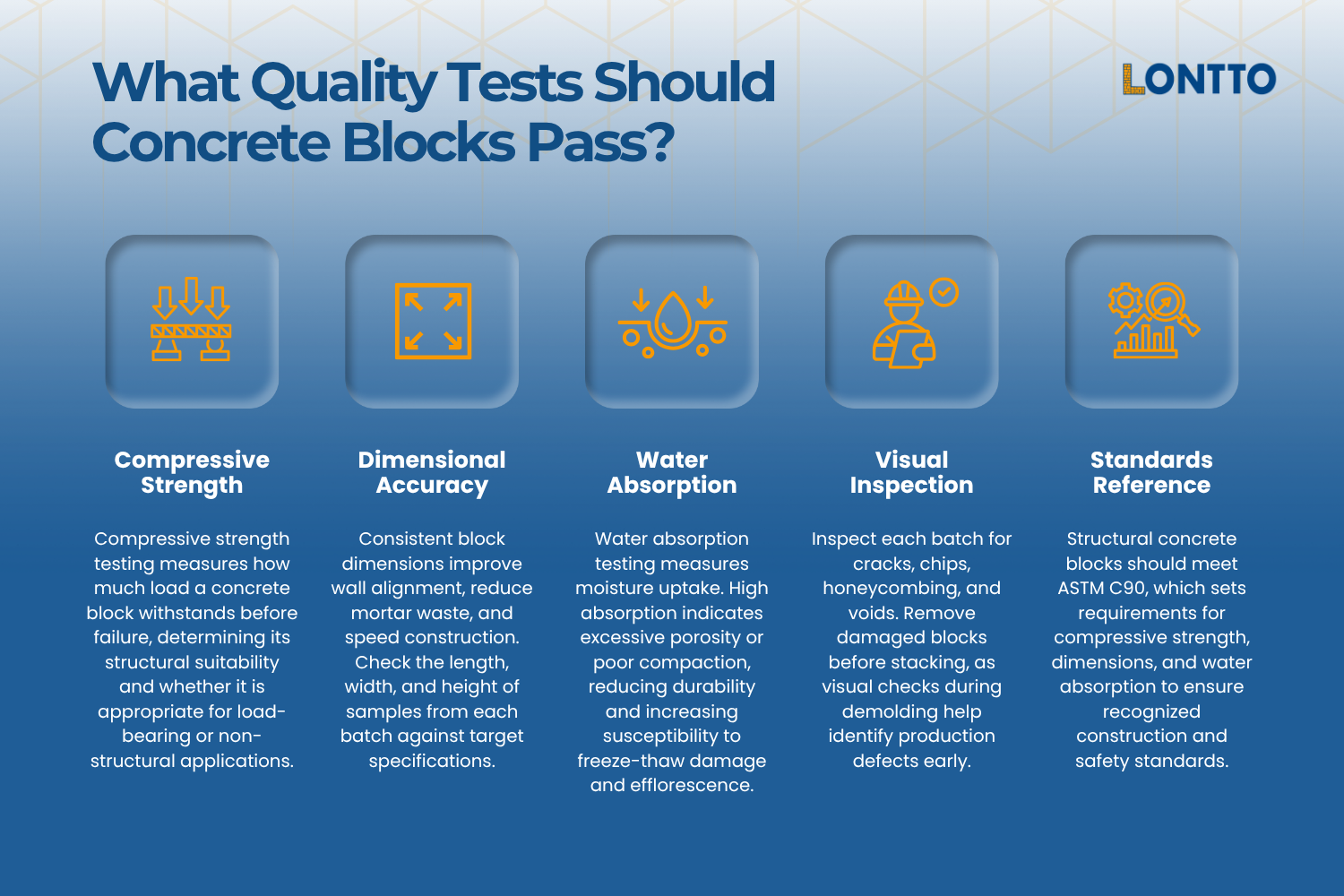 what quality tests should concrete blocks pass how to make concrete blocks