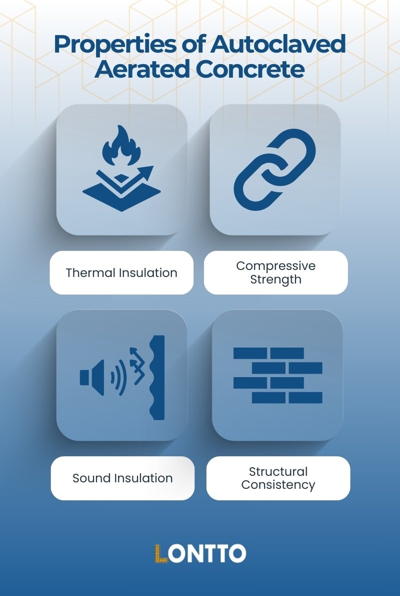 what are the properties of autoclaved aerated concrete