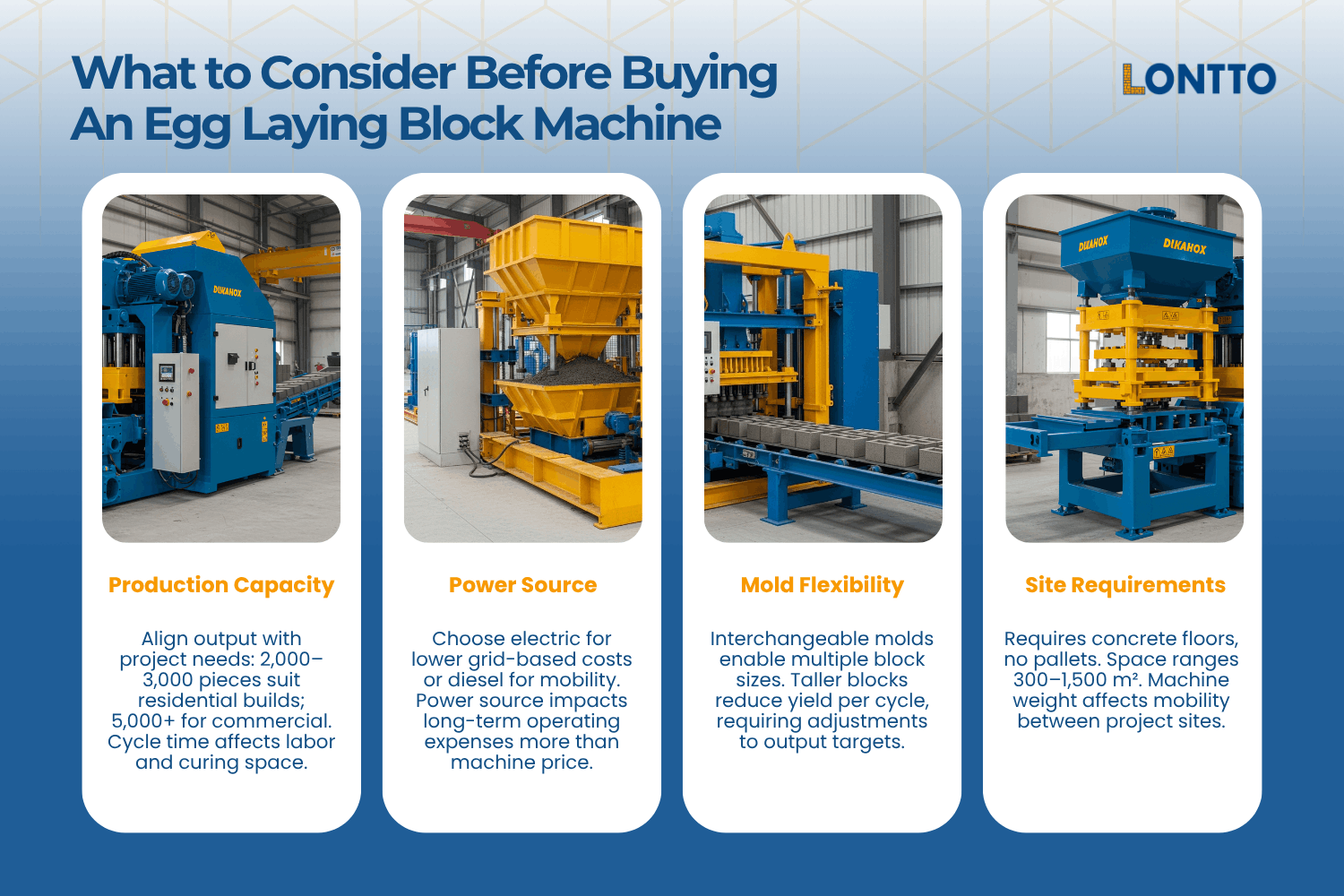 what to consider before buying an egg laying block machine