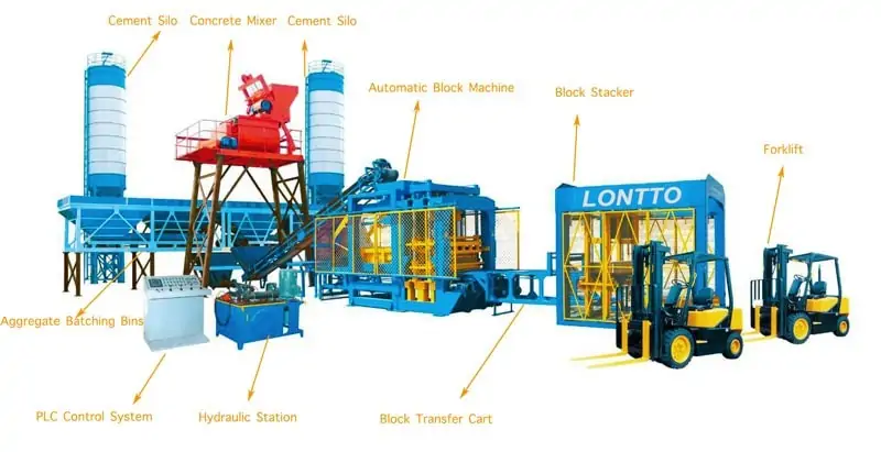 automatic brick making plant