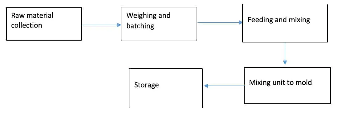 How Bricks Are Made Step by Step: A Definitive Guide - LONTTO