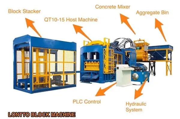 automatic brick making machine sale in haiti