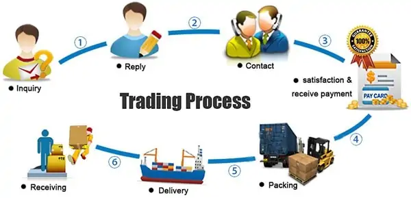 why buy brick machine from lontto to haiti