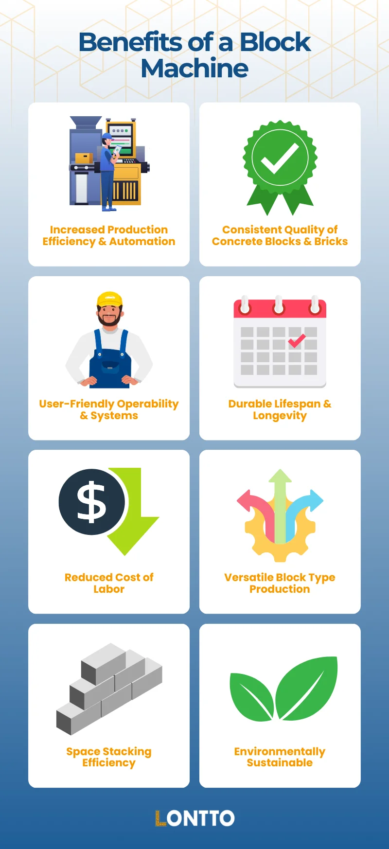 advantages of a block machine
