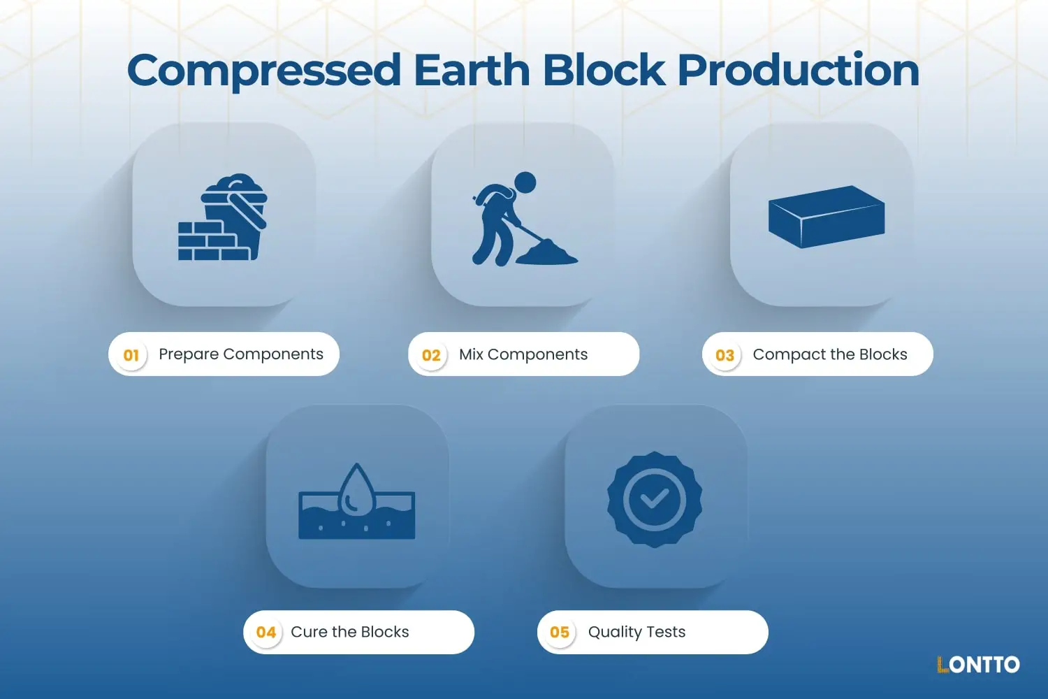 compressed earth blocks production