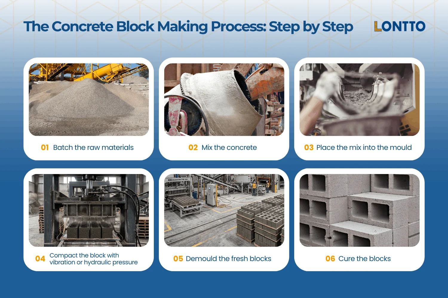 the concrete block making process step by step how to make concrete blocks