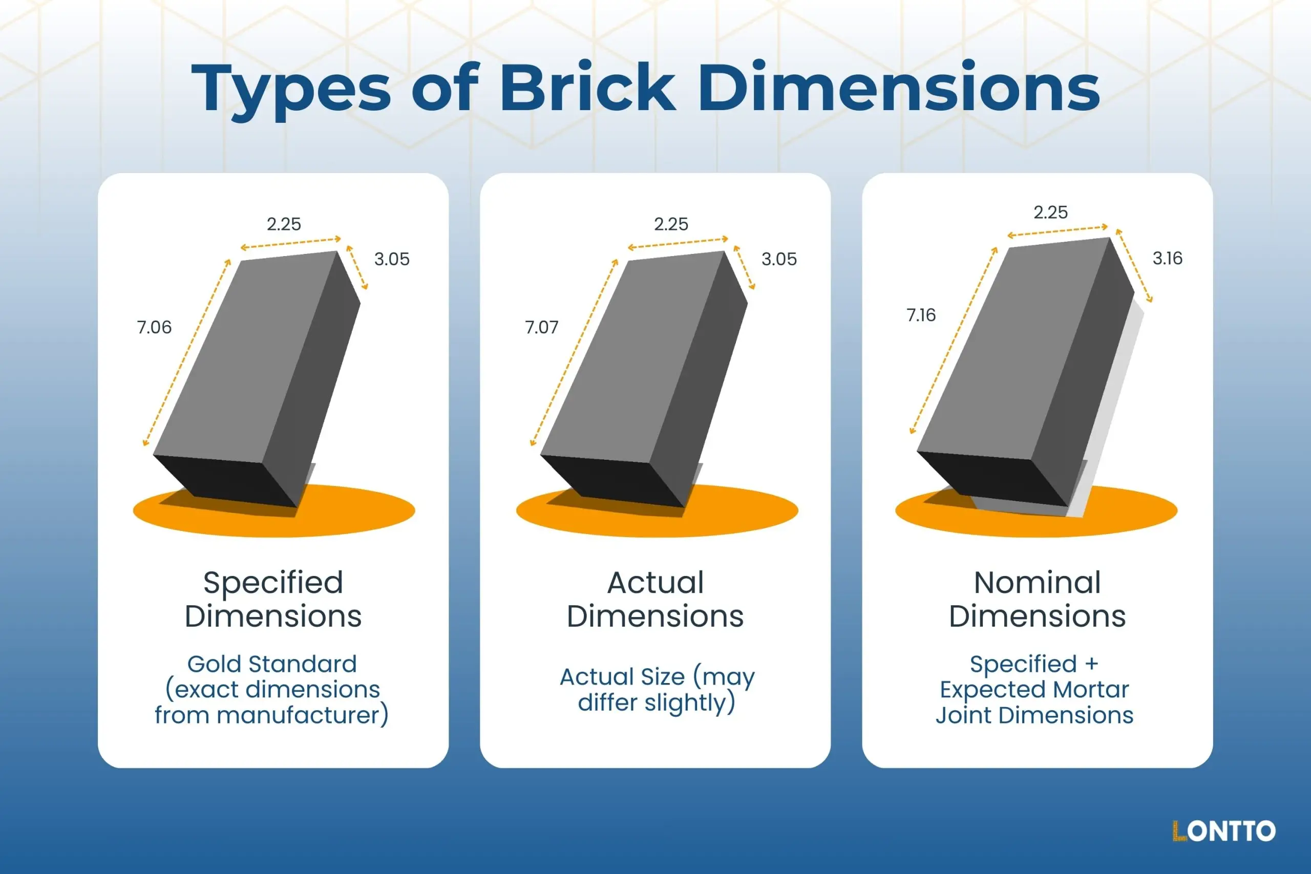 Standard Size Brick Dimensions Complete Overview