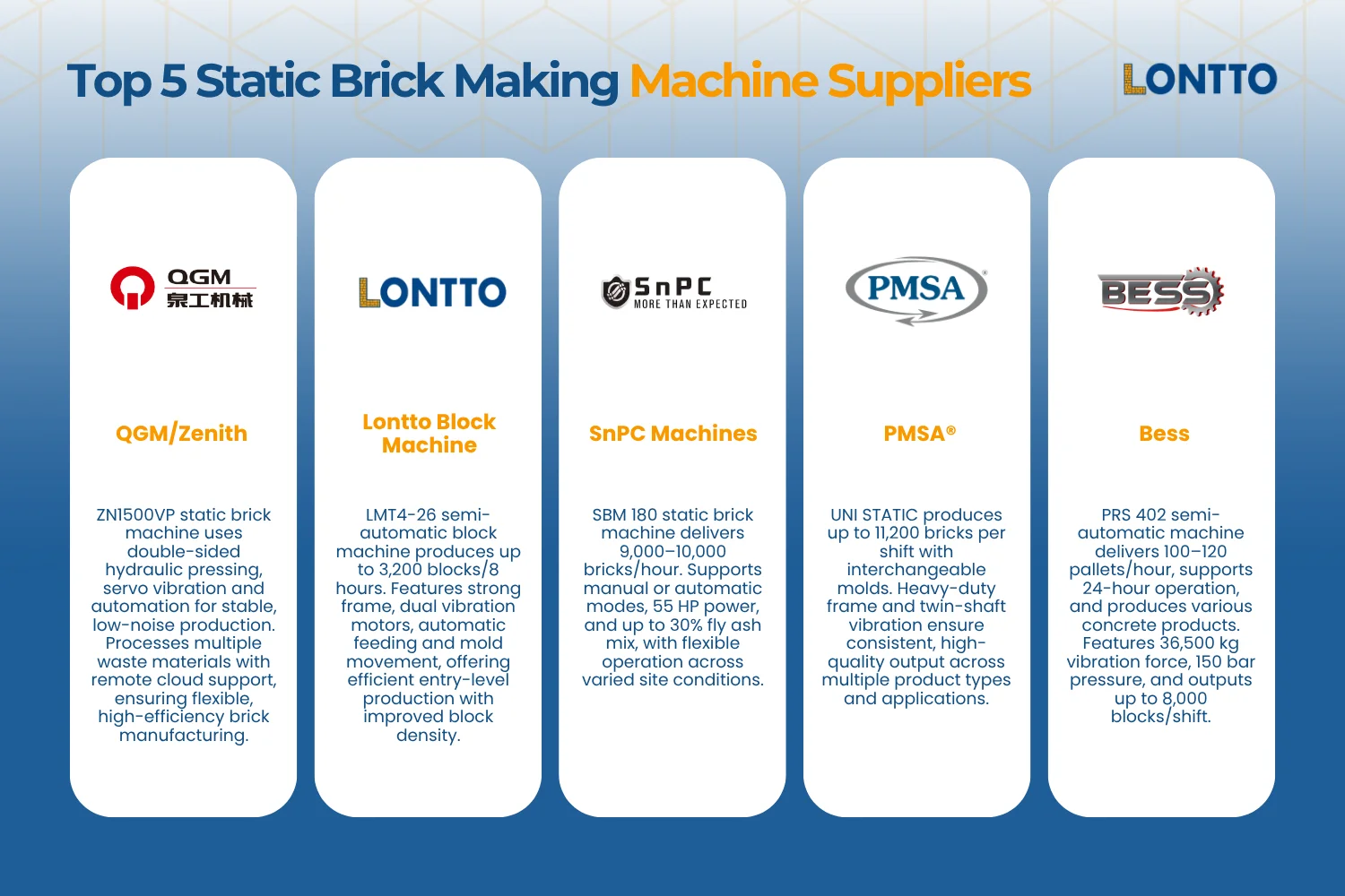 top 5 static brick making machine suppliers