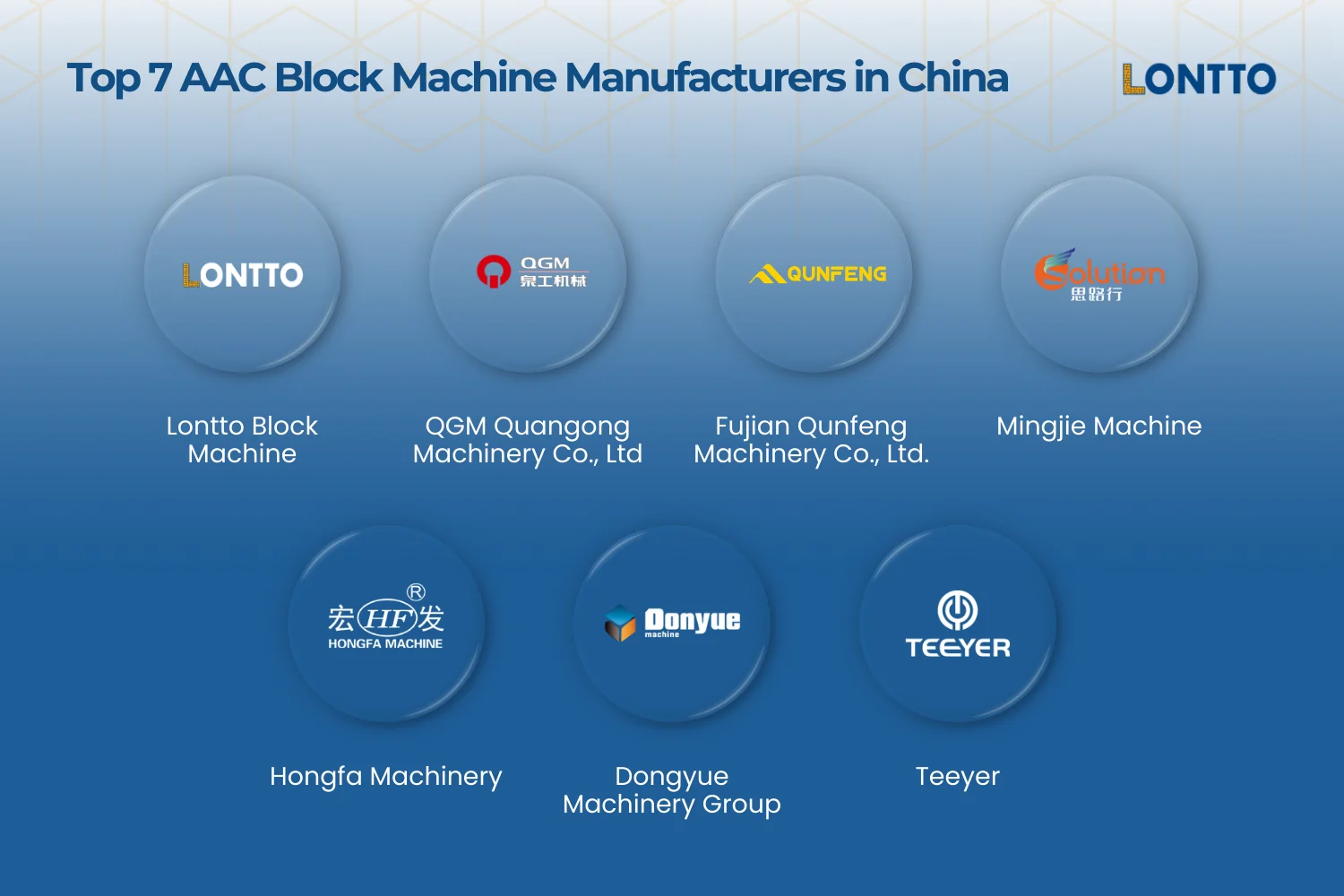 top 7 fabricantes de máquinas de bloques aac en china 