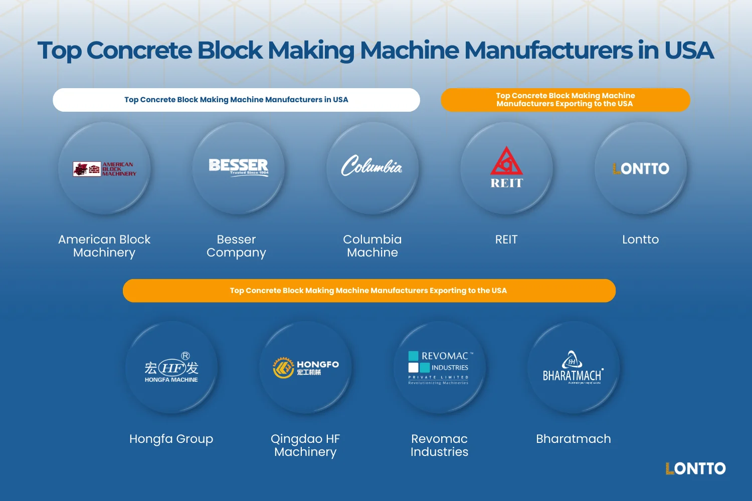 top concrete block making machine manufacturers in usa