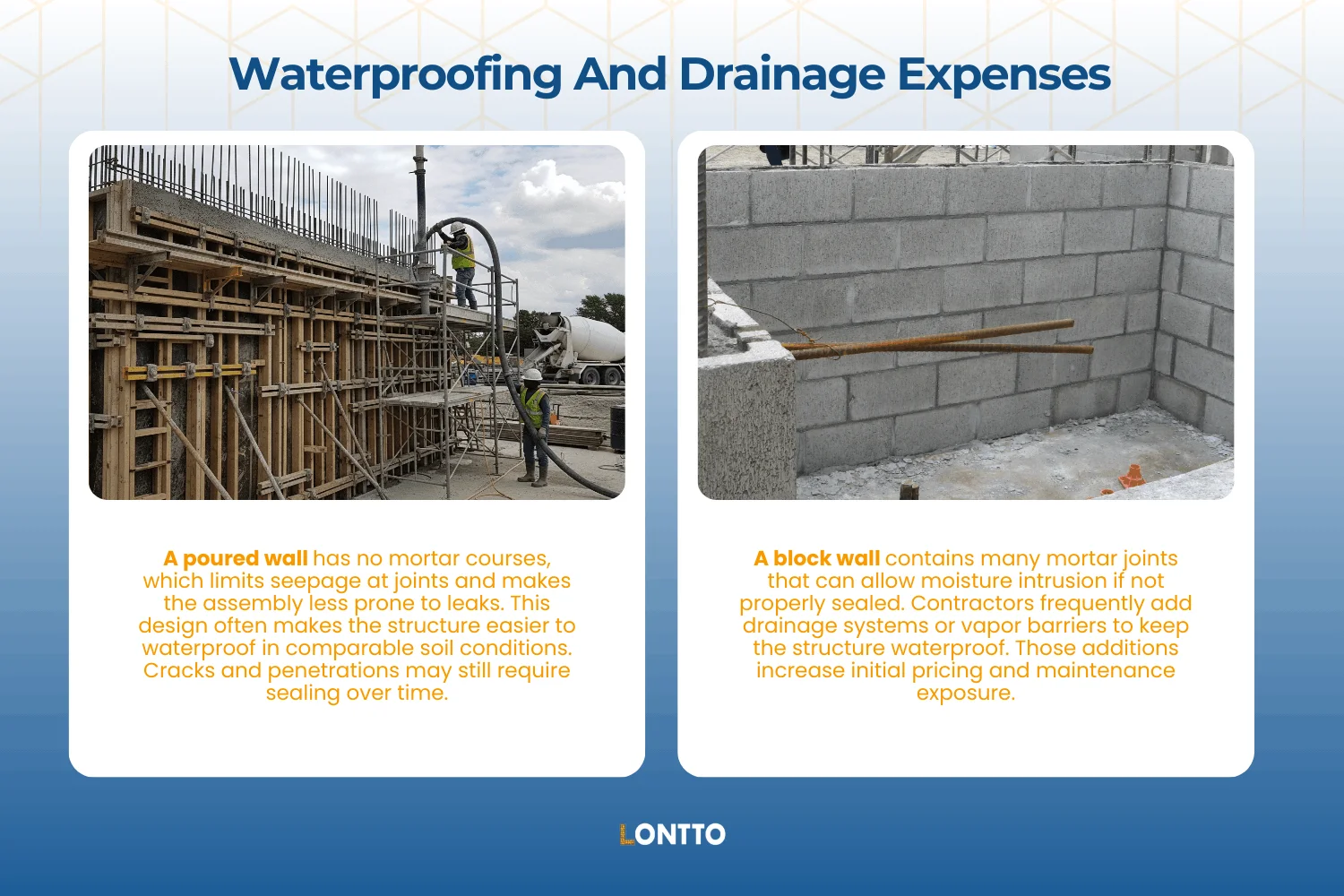 waterproofing and drainage expenses poured concrete walls vs block cost