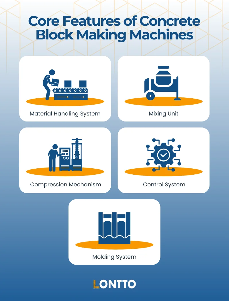 what are the core features of concrete block making machines min