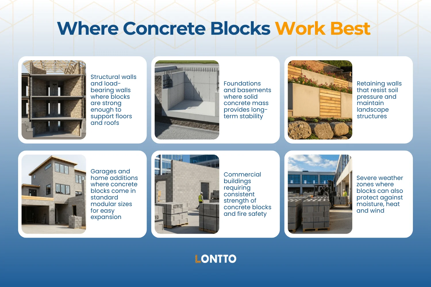 where concrete blocks work best concrete blocks vs breeze blocks